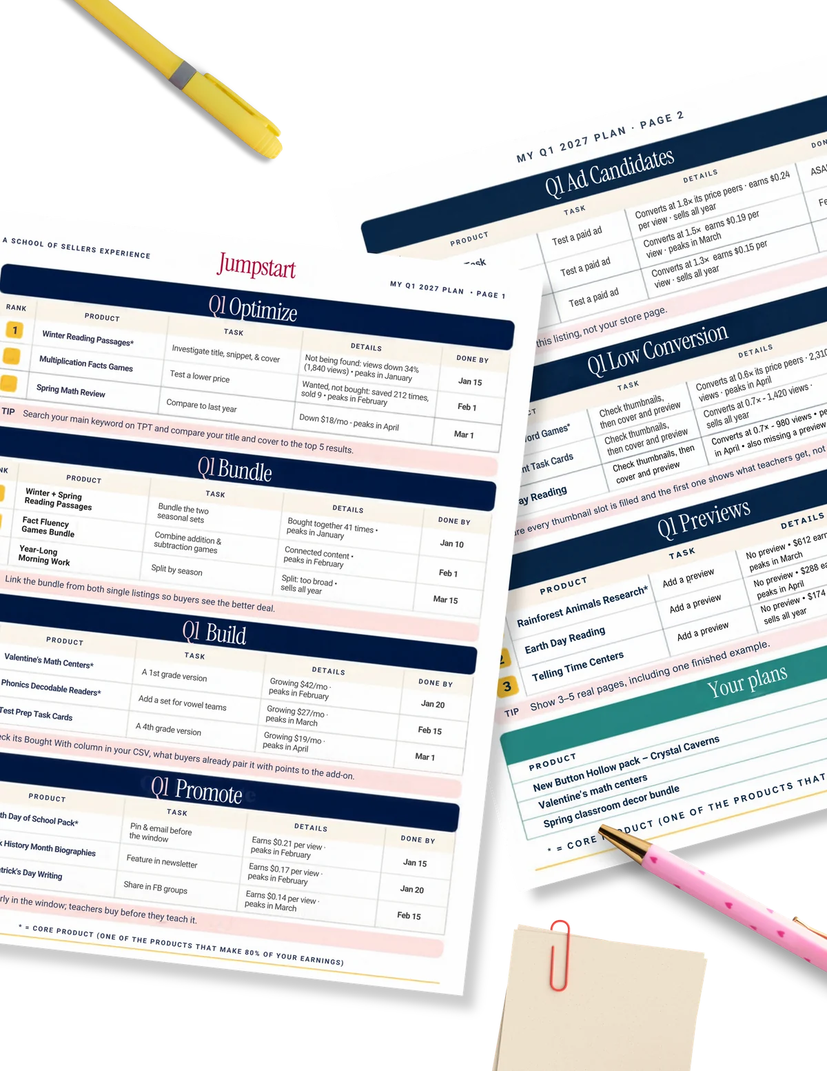 A printed two-page Jumpstart Q1 2027 plan with Optimize, Bundle, Build, Promote, Ad candidates, Low conversion, Previews and Your plans tables
